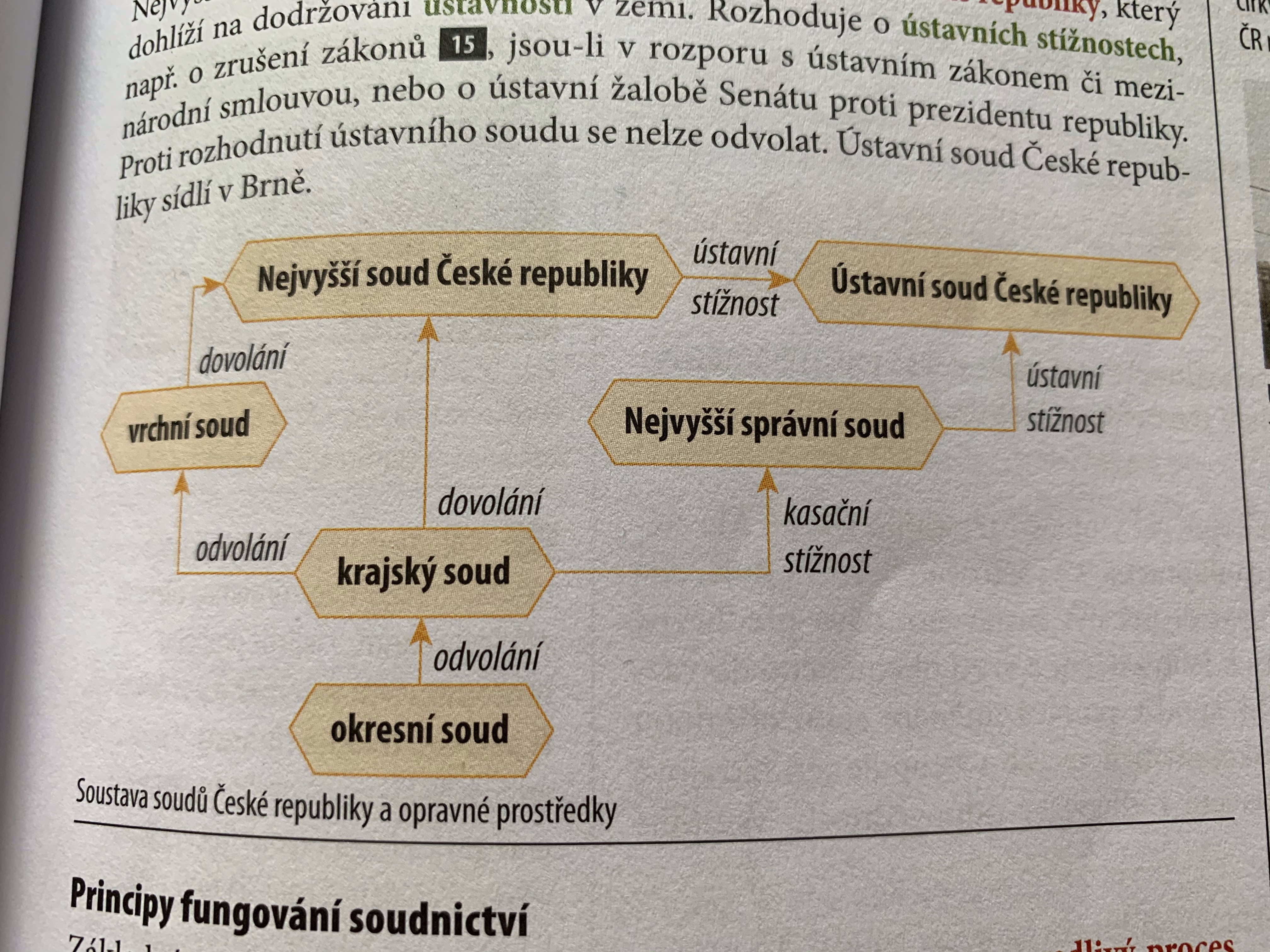 Soustava_Soudů